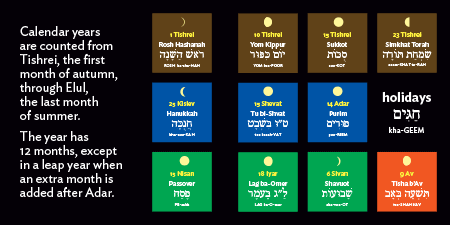 All About Jewish Time double-page spread